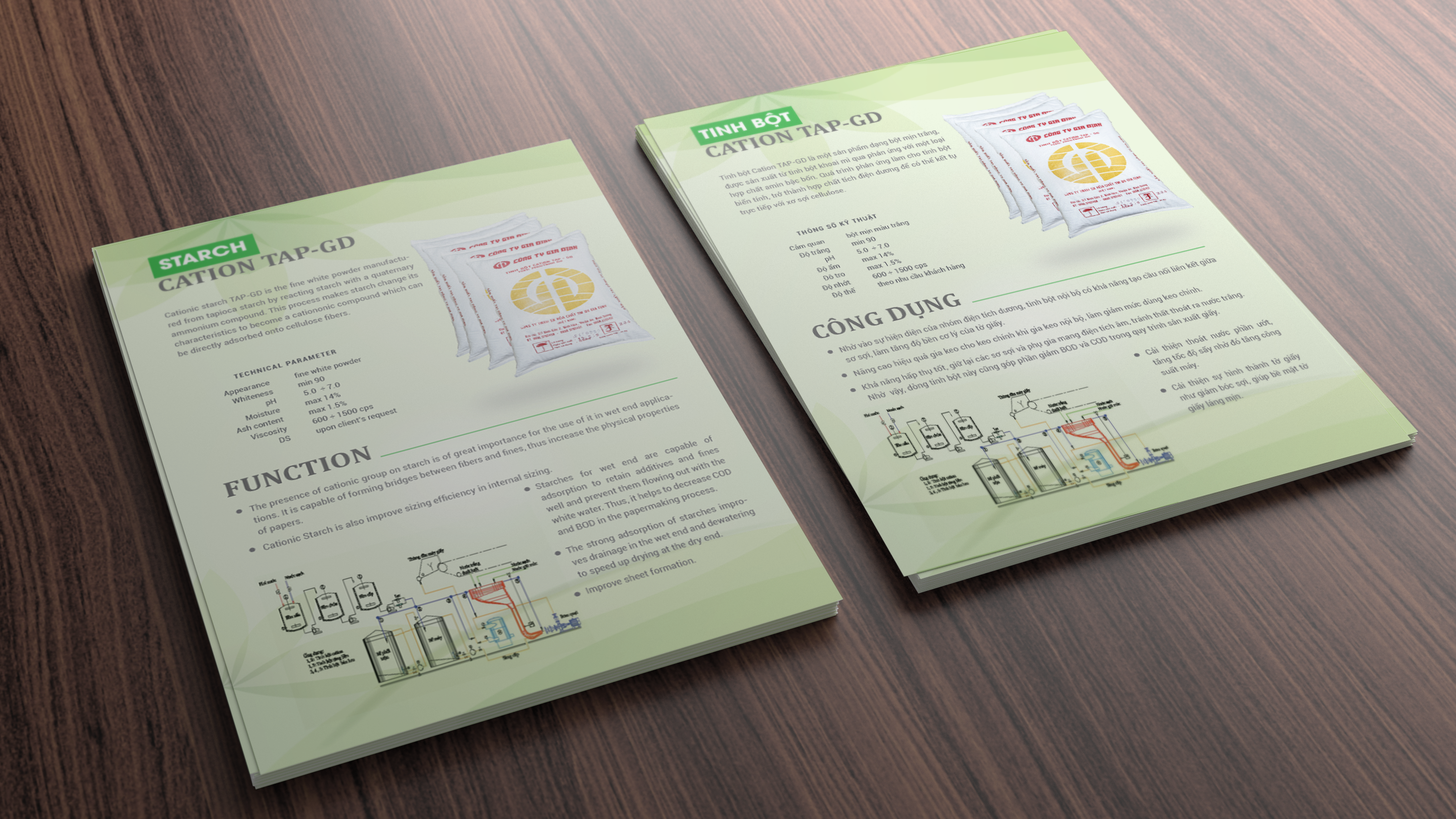 Mockup Leaflet